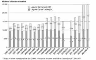 WW Numbers From Mayer Et Al 2018