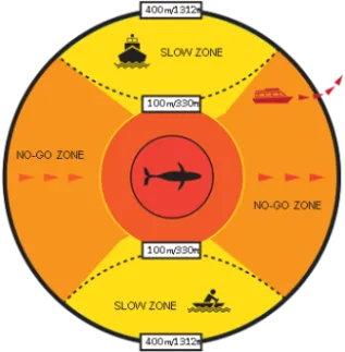 IAATO Antarctic Approach Guidelines
