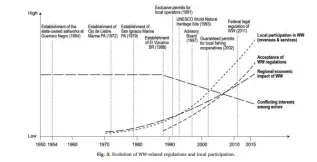 Timeline For EVBR Management From Mayer Et Al 2018